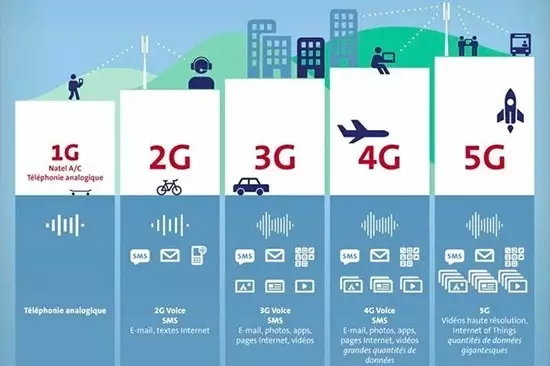 5G大時代來臨！國內首個5G基站廣州開通