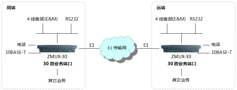 10路電話光端機選擇哪種好？-組網應用